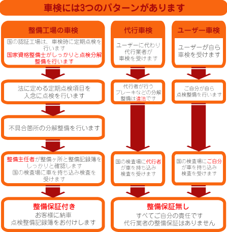 �Ԍ������\